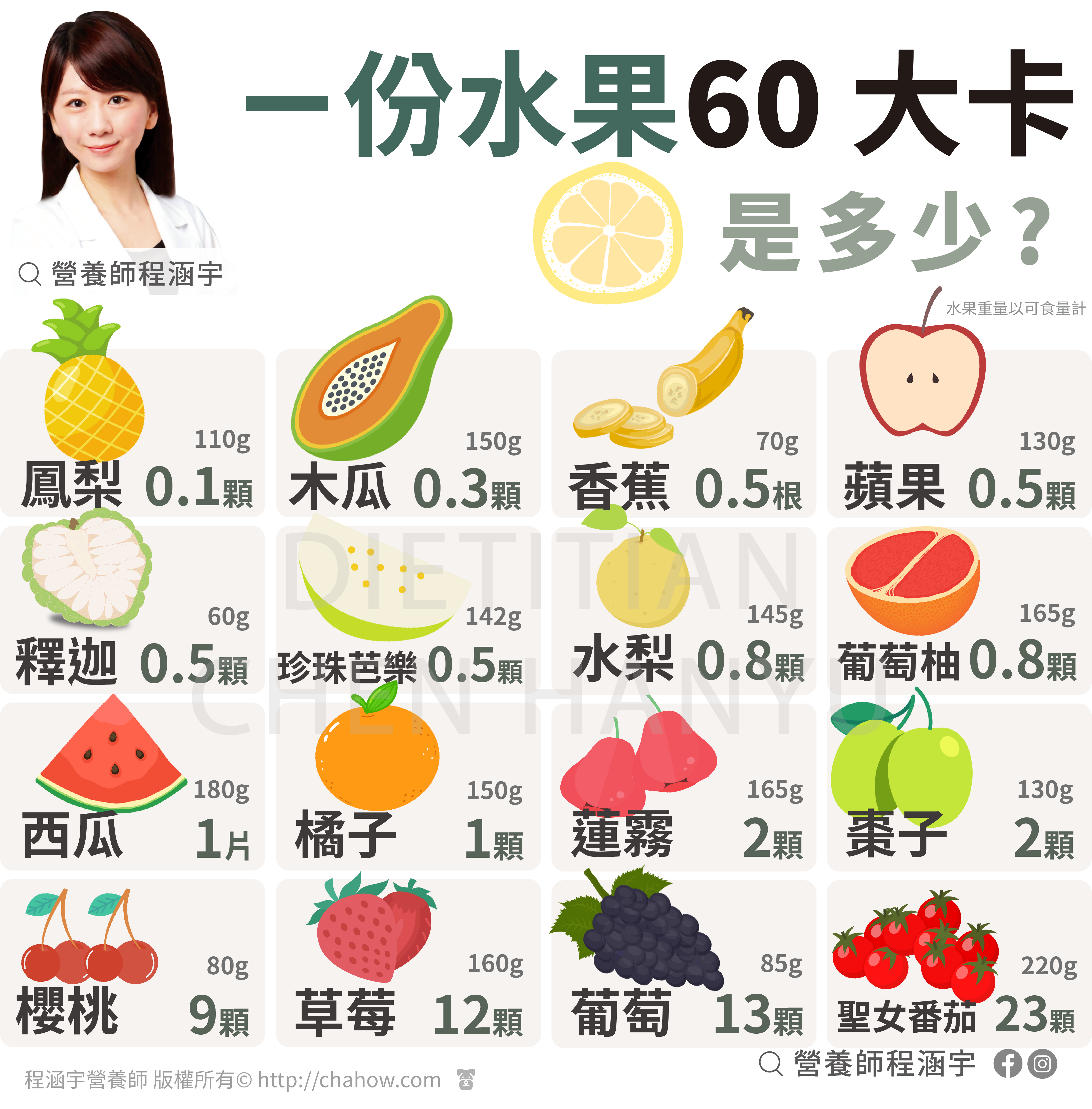 一份水果60大卡是多少? – 營養師程涵宇Dietitian Han-Yu Chen