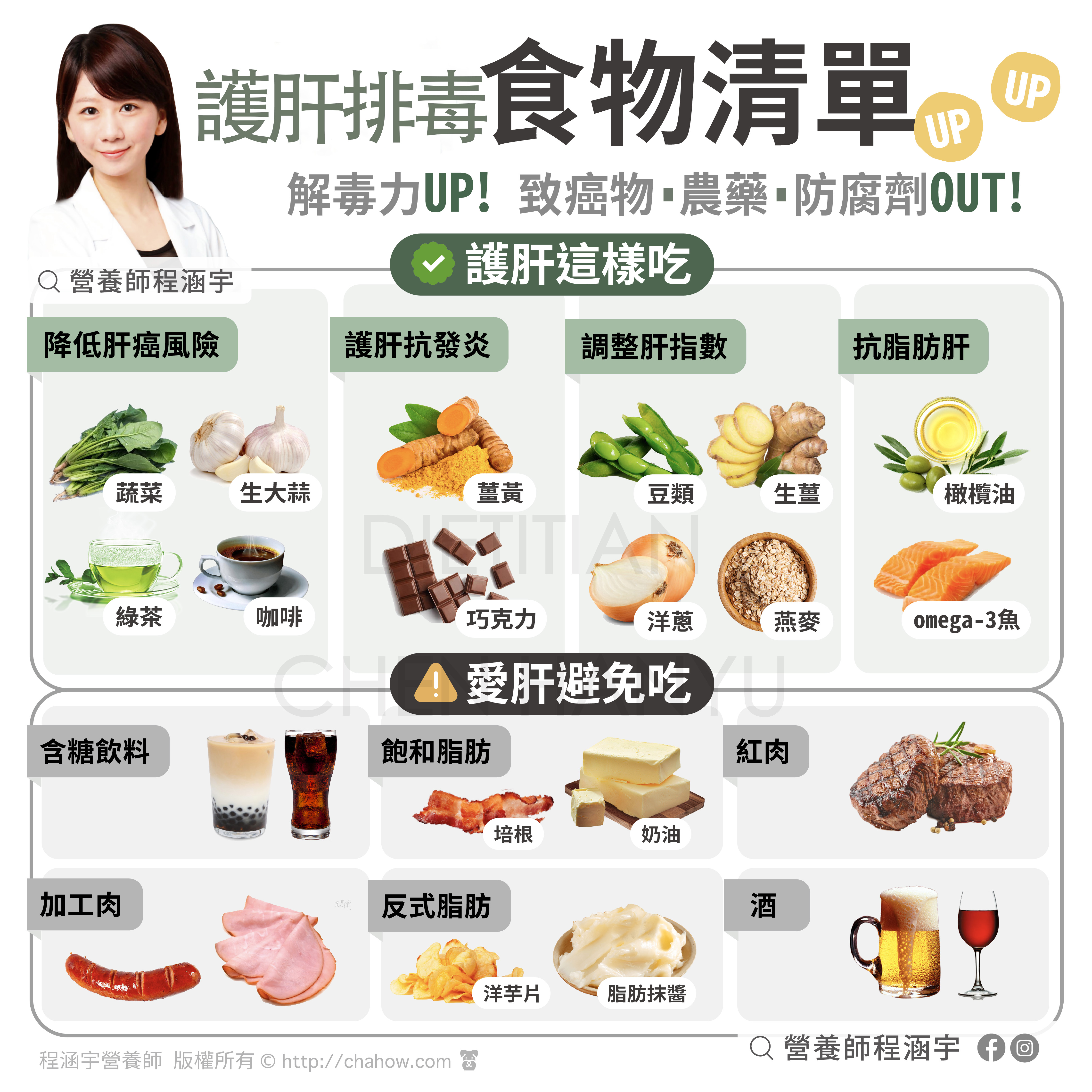 護肝排毒食物清單– 營養師程涵宇Dietitian Han-Yu Chen