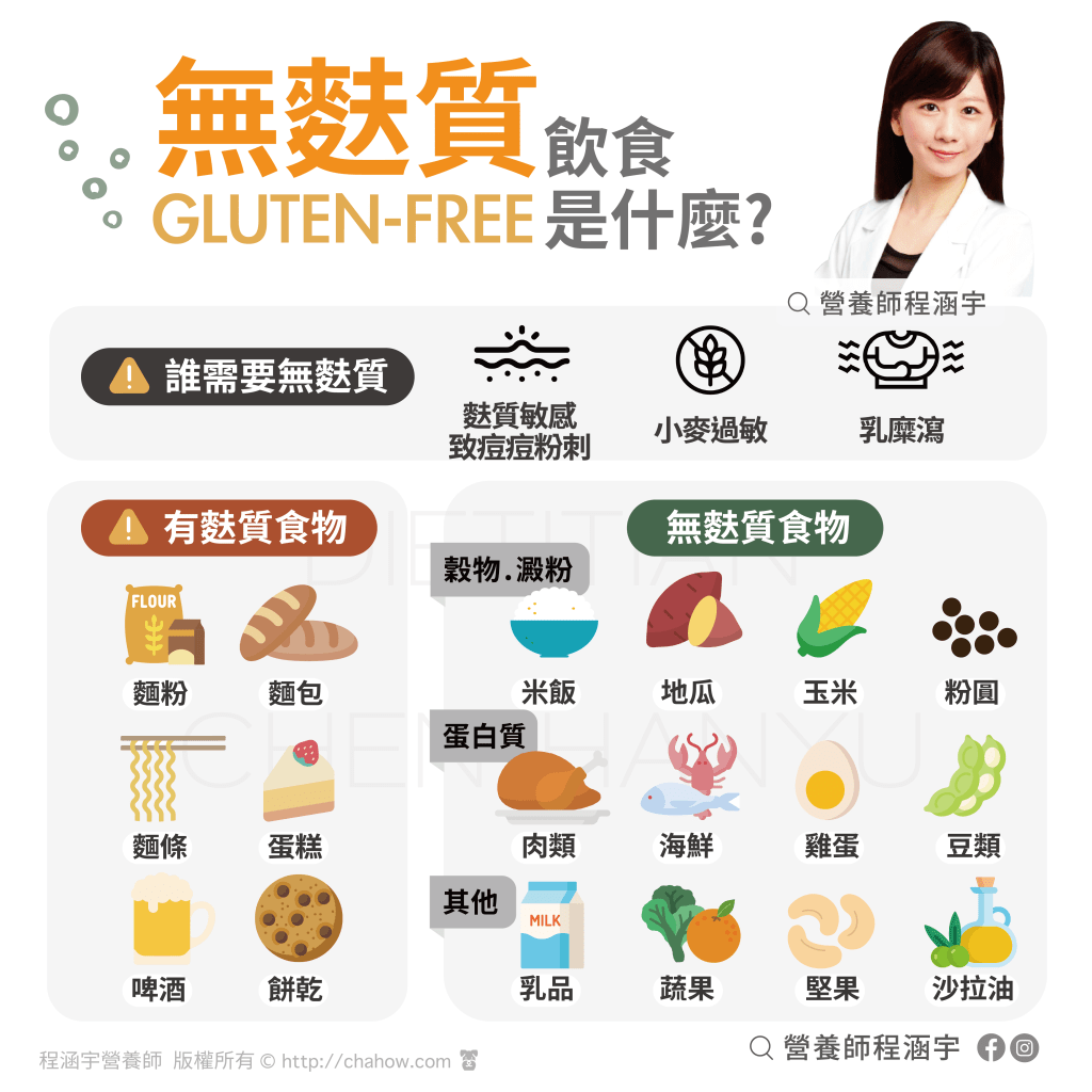 無麩質飲食是什麼